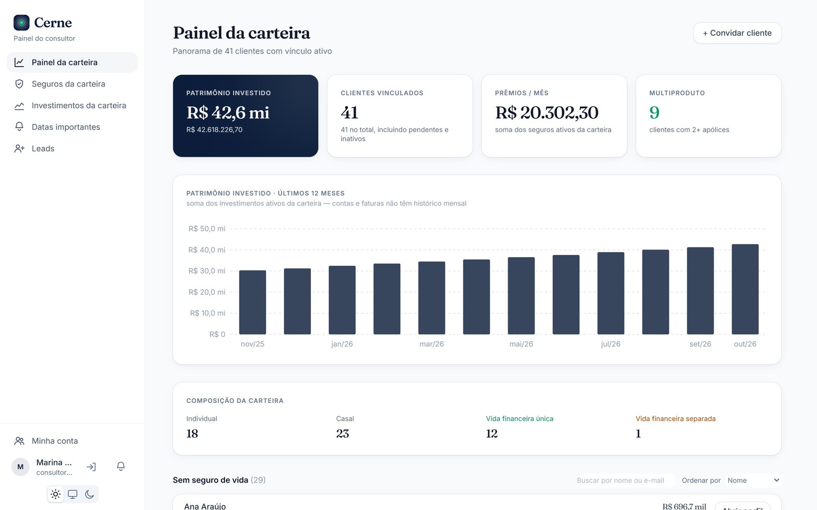 Painel da carteira de um consultor financeiro