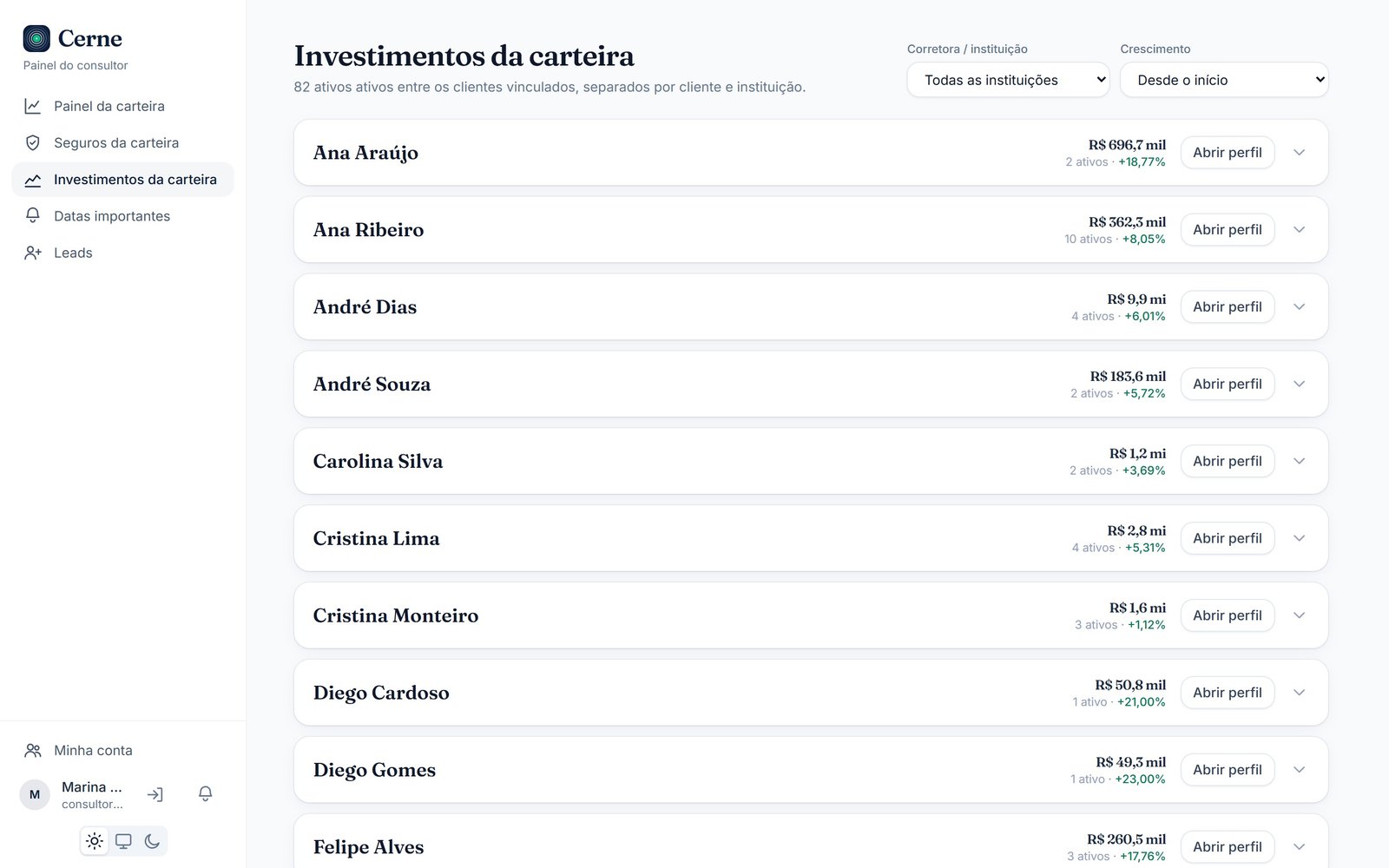 Investimentos de cada cliente da carteira
