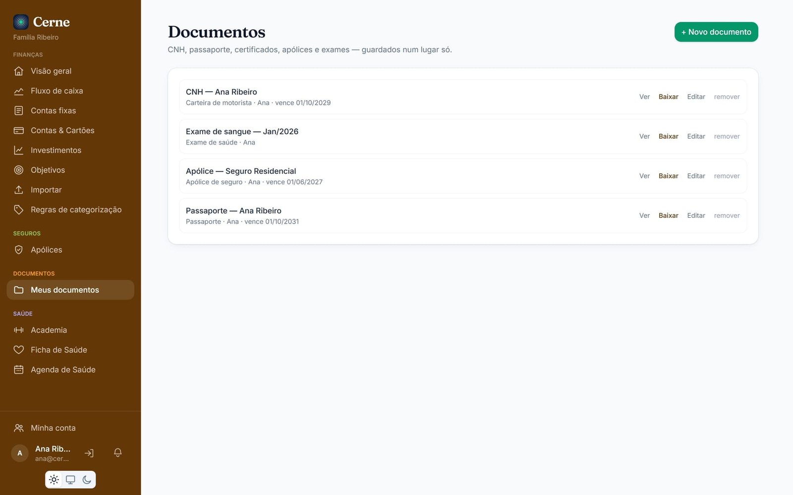 Cofre de documentos no Cerne