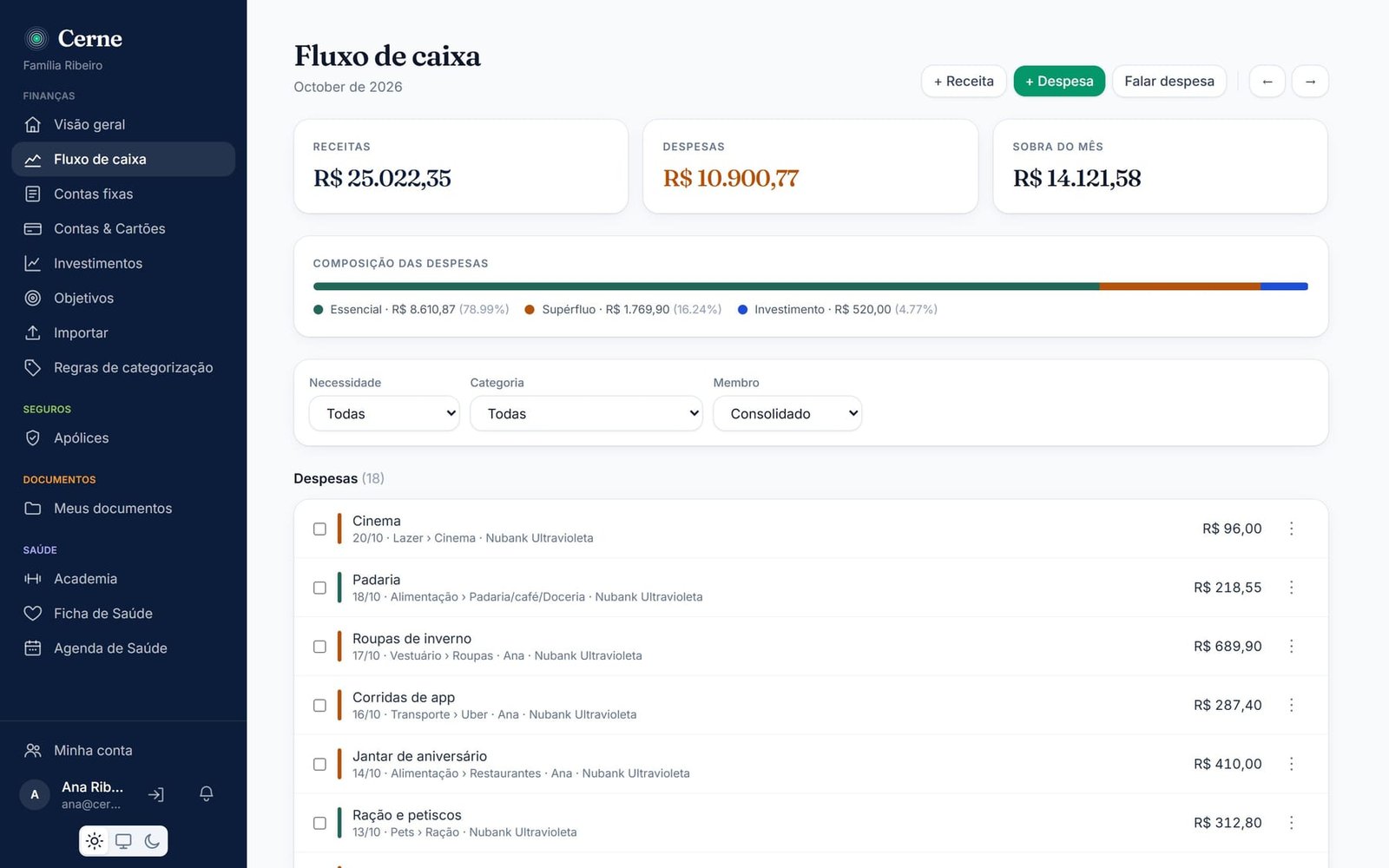 Fluxo de caixa do mês no Cerne